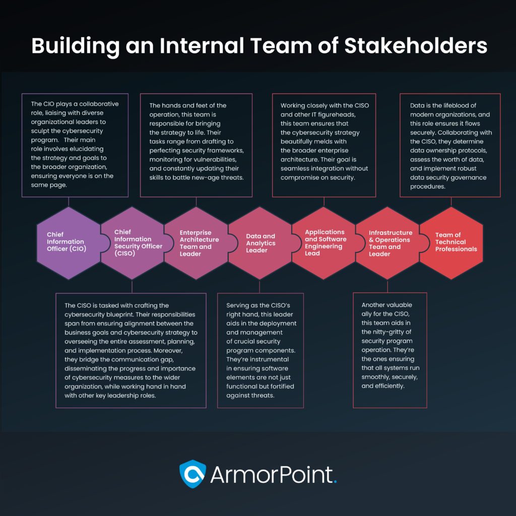 internal stakeholder team security program