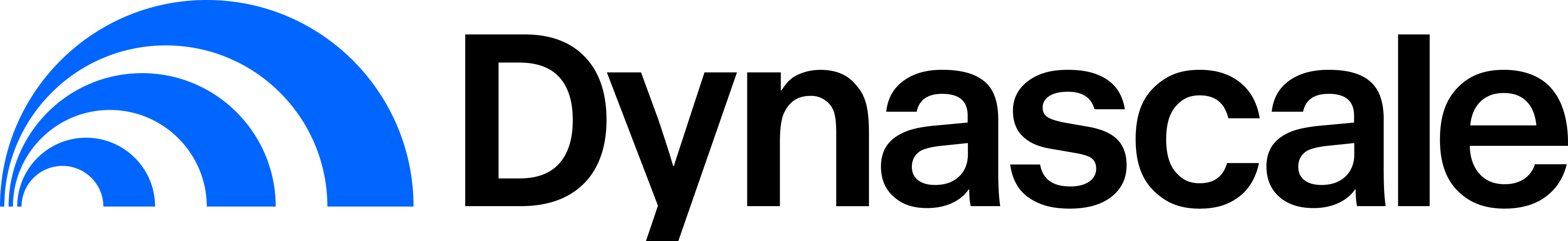 Dynascale logo